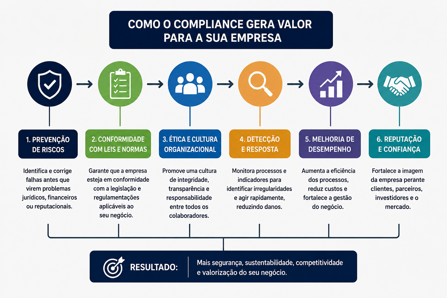 Compliance Empresarial