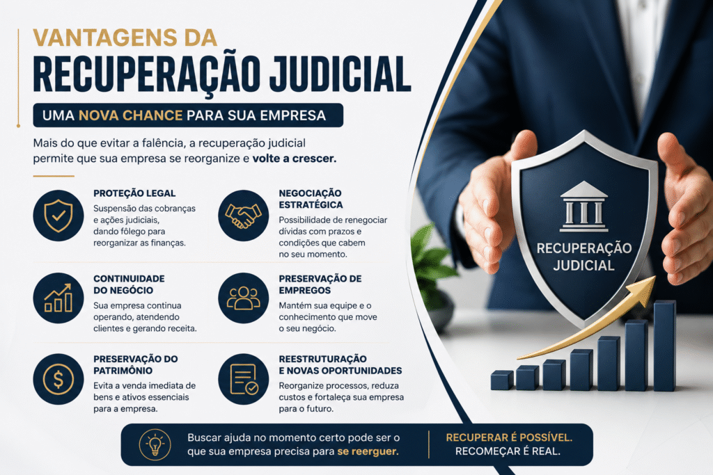 Principais vantagens da recuperação judicial para salvar a empresa da falência